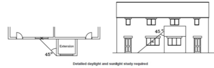 Figure 45: Diagram of the 45 degrees test.
