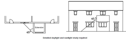 Image shows a diagram of the 45 degrees text